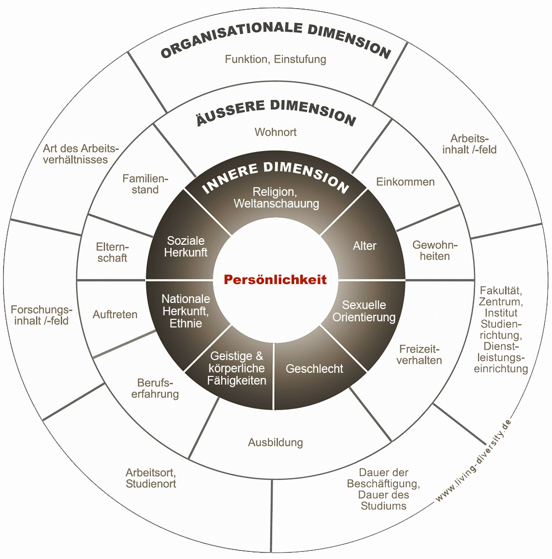 living.diversitykreis